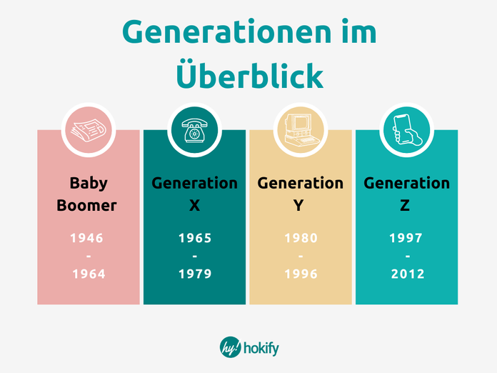 Generationen im Überblick: Boomer, Gen X, Gen Y und Gen Z