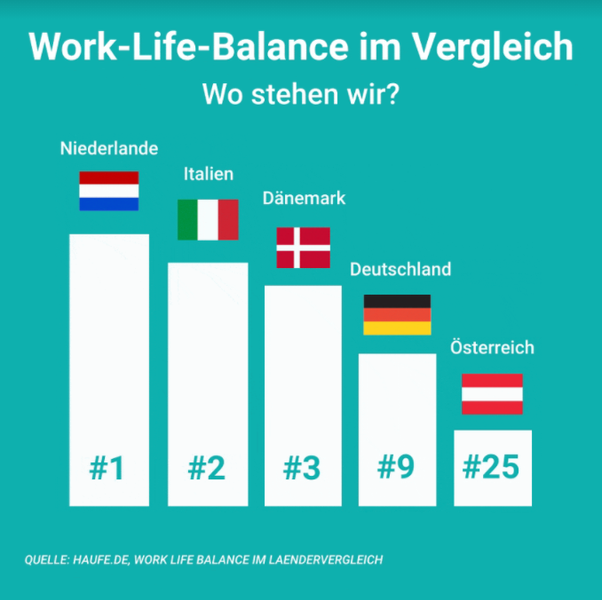 facebook work life balance