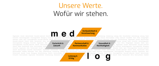 Gallerie Vorschau-Bild